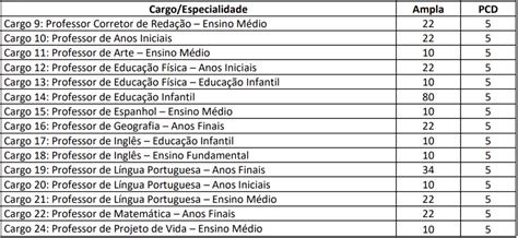 edital para concurso 2024